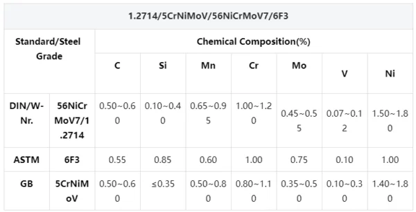 1.2714/6F3/56NiCrMoV7/5CrNiMoV steel