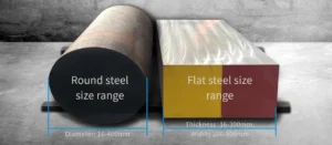 The size range of round steel and plates for tool steel