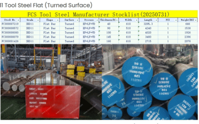 Tool Steel Procurement Guide Amid 2025 Alloy Surge