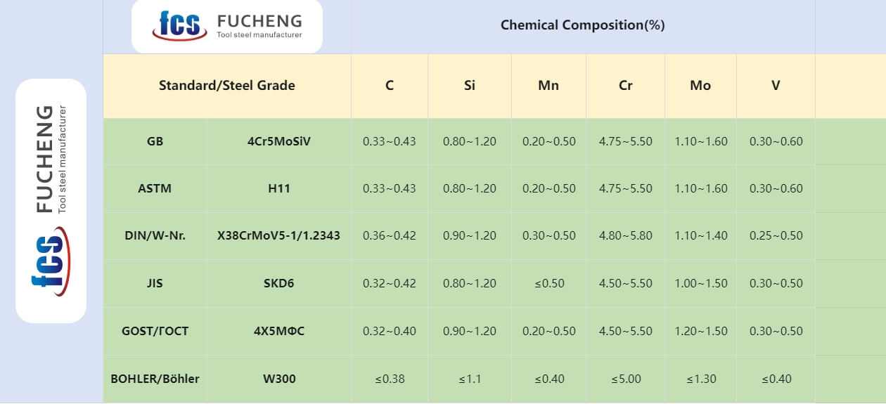 1.2343 chemical composition 1.2343 chemical composition