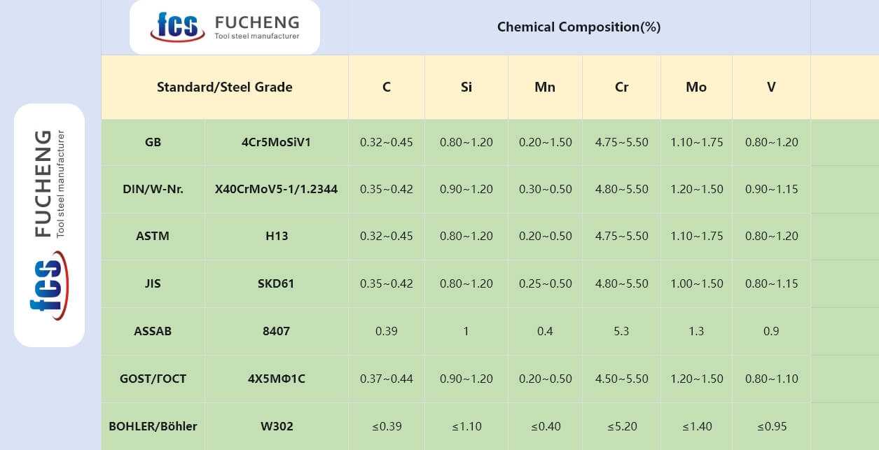 1.2344 chemical composition 1.2344 chemical composition