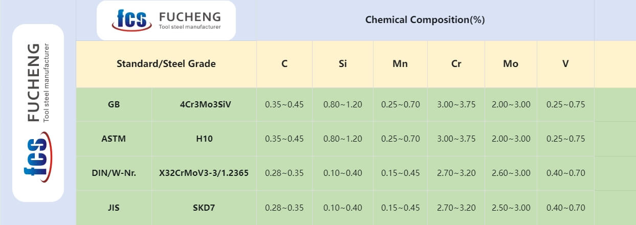 1.2365 chemical composition 1.2365 chemical composition