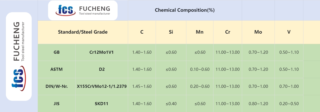 1.2379 chemical composition
