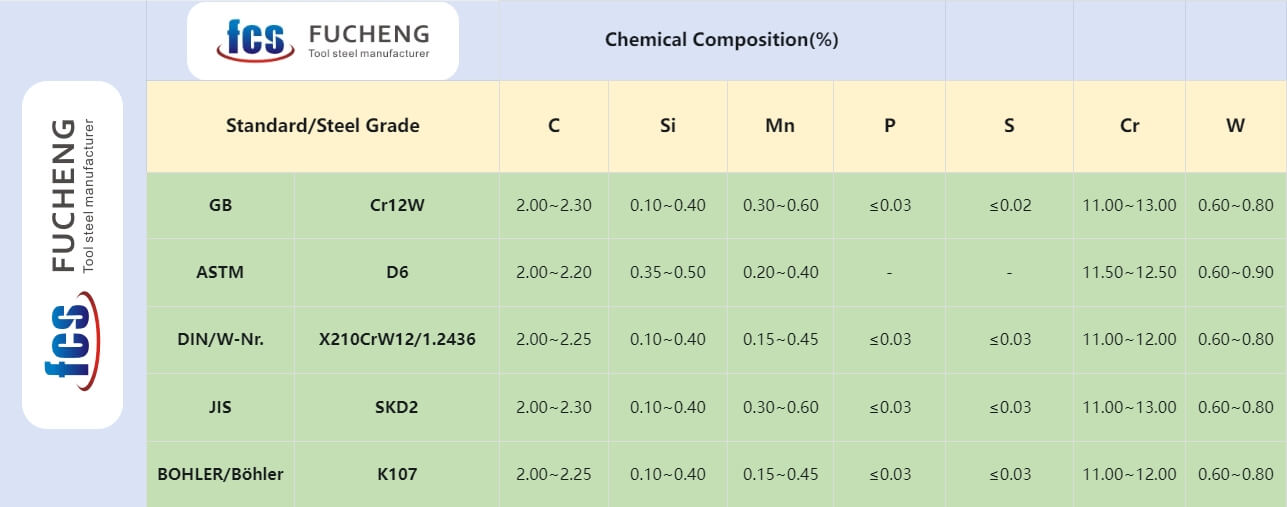 1.2436 chemical composition