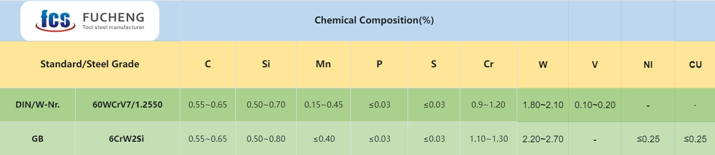 1.2550 chemical composition
