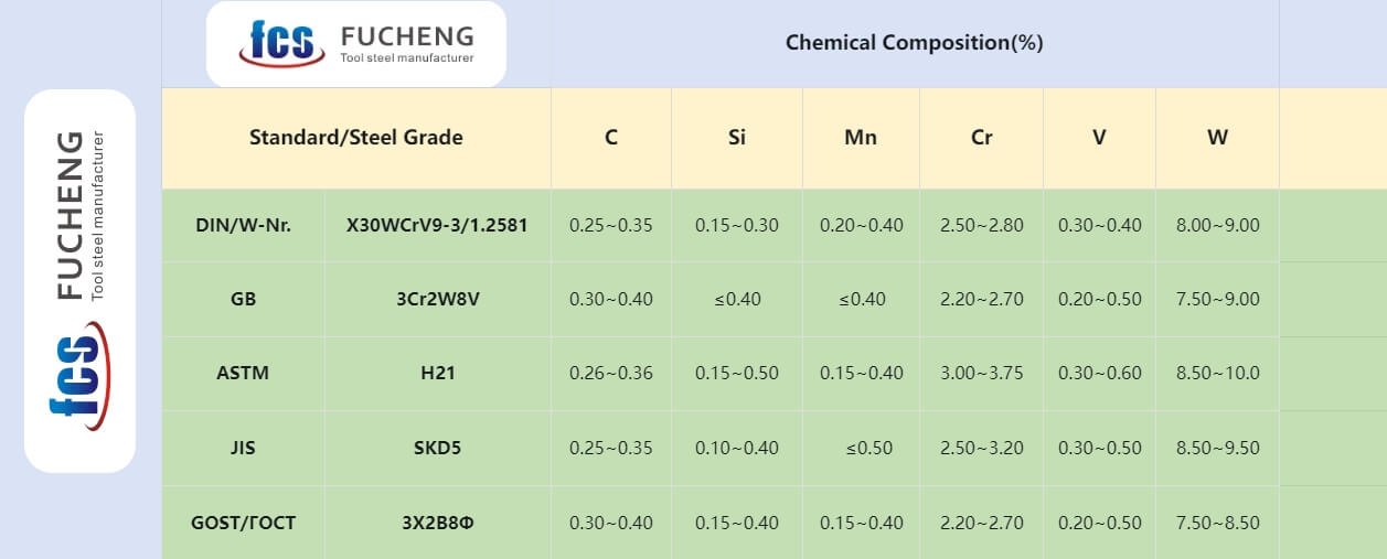 1.2581 chemical composition 1.2581 chemical composition