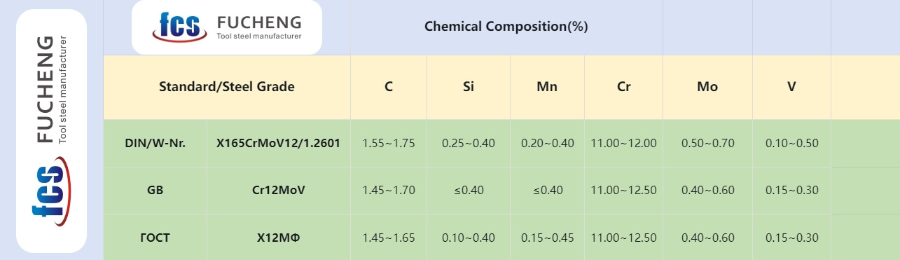 1.2601 chemical composition