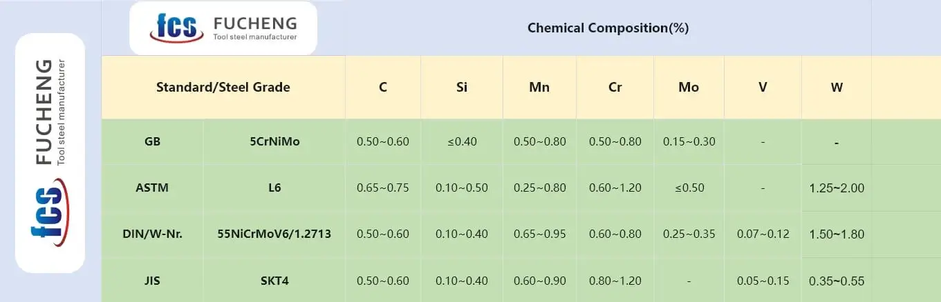 1.2713 chemical composition 1.2713 chemical composition