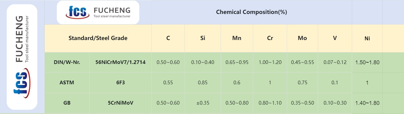 1.2714 chemical composition 1.2714 chemical composition