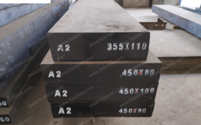 A2 Tool Steel Market Insights In Turkey: Opportunities For Regional Buyers